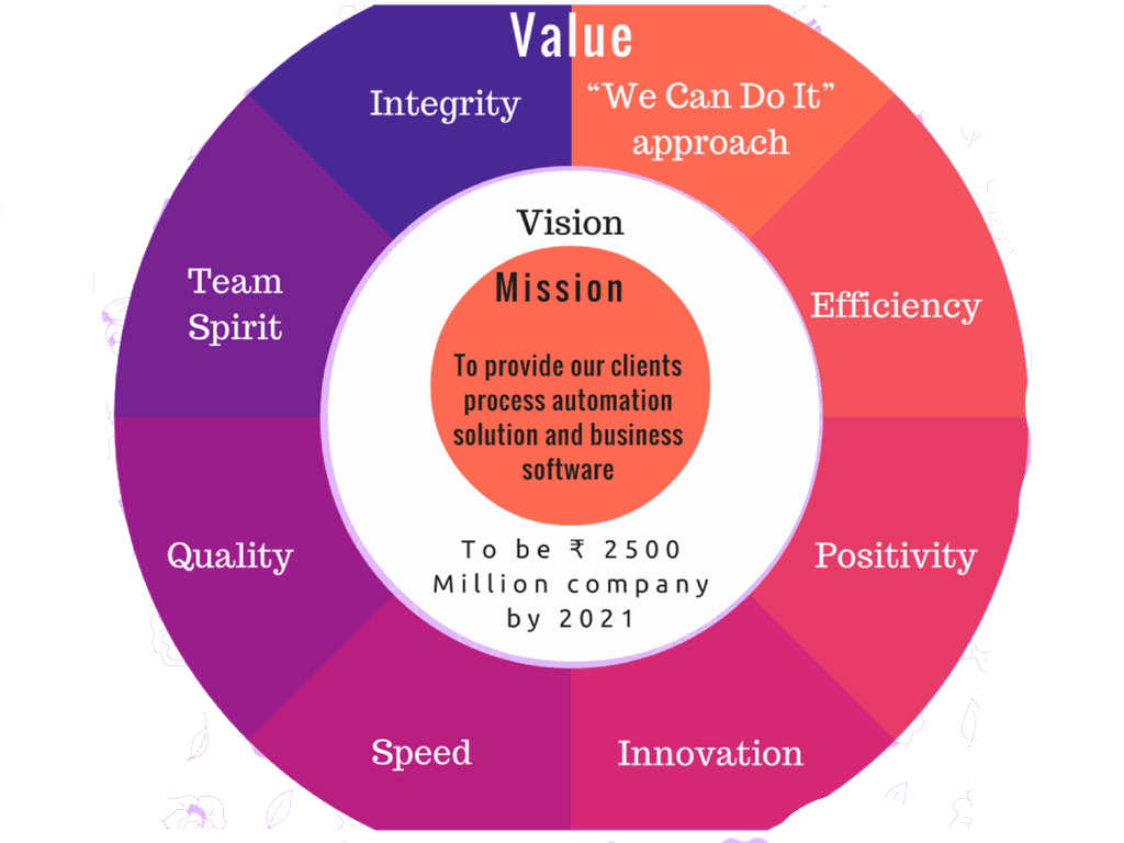 Odoo CMS - a big picture